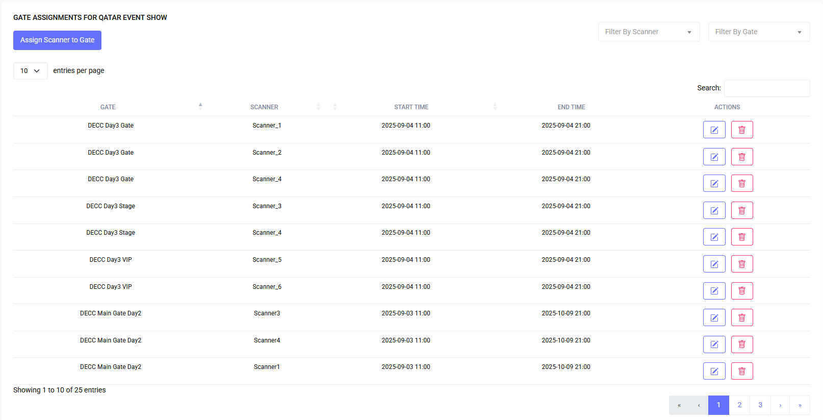 Screenshot: Scanner Dashboard