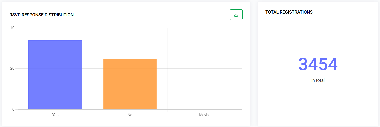 Statistics Dashboard 3